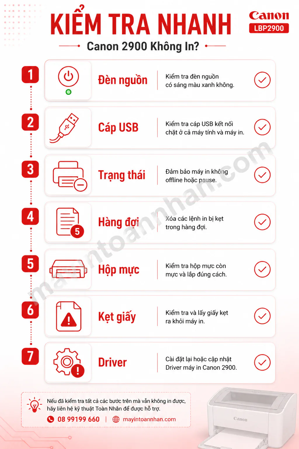Tại Sao Máy In Canon 2900 Không In Được – Nguyên nhân & Cách khắc phục 2025