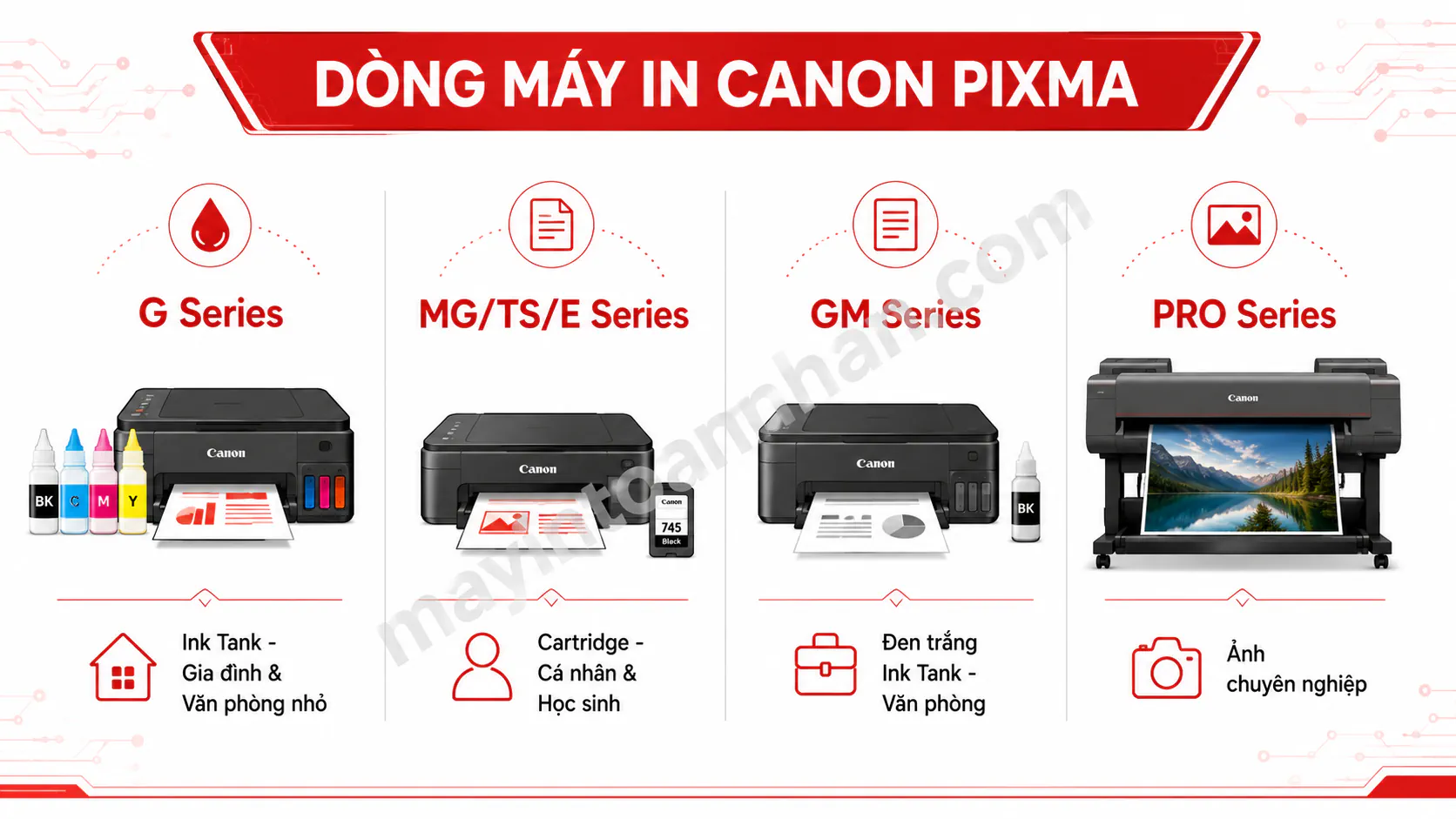 Đánh Giá Dòng Máy In Canon Pixma – Review Chi Tiết 2025