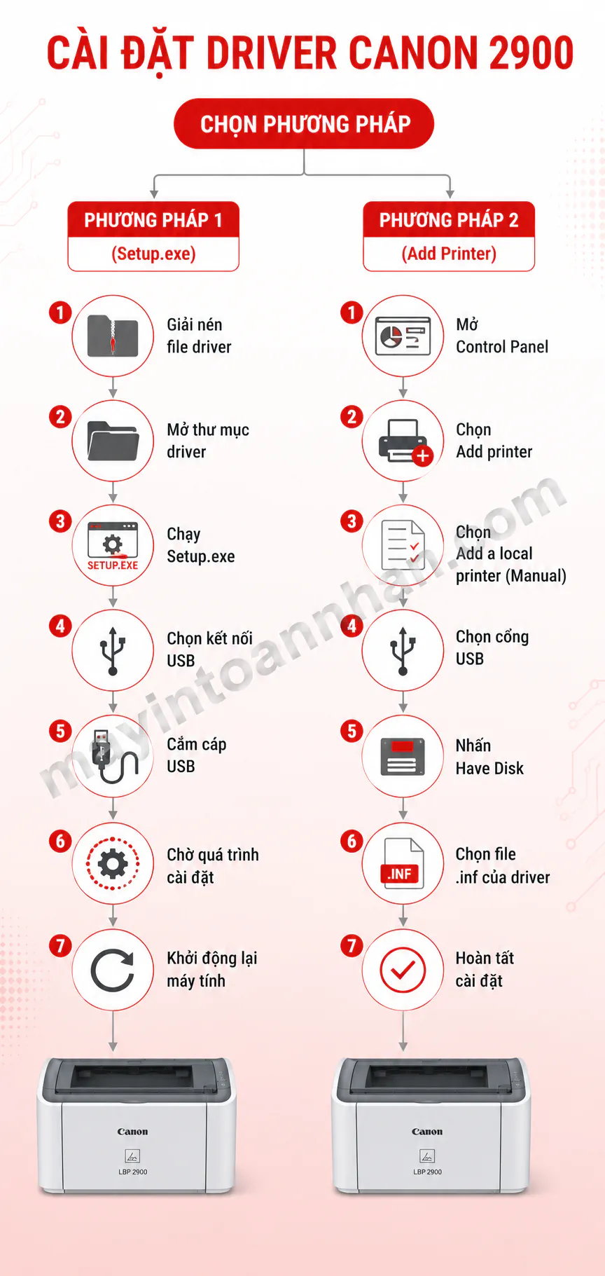 Driver Máy In Canon 2900 – Hướng dẫn chi tiết 2025