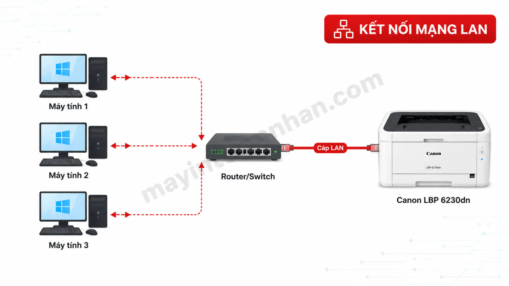 Driver Máy In Canon Lbp 6230Dn – Hướng dẫn chi tiết 2025