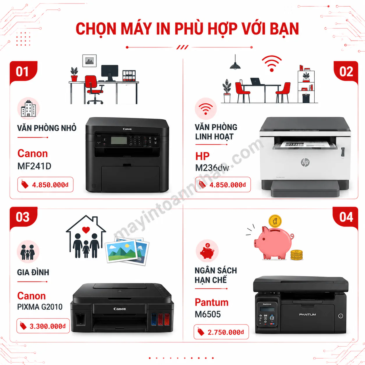 Top 5 máy in đa năng giá rẻ chất lượng tốt nhất 2025