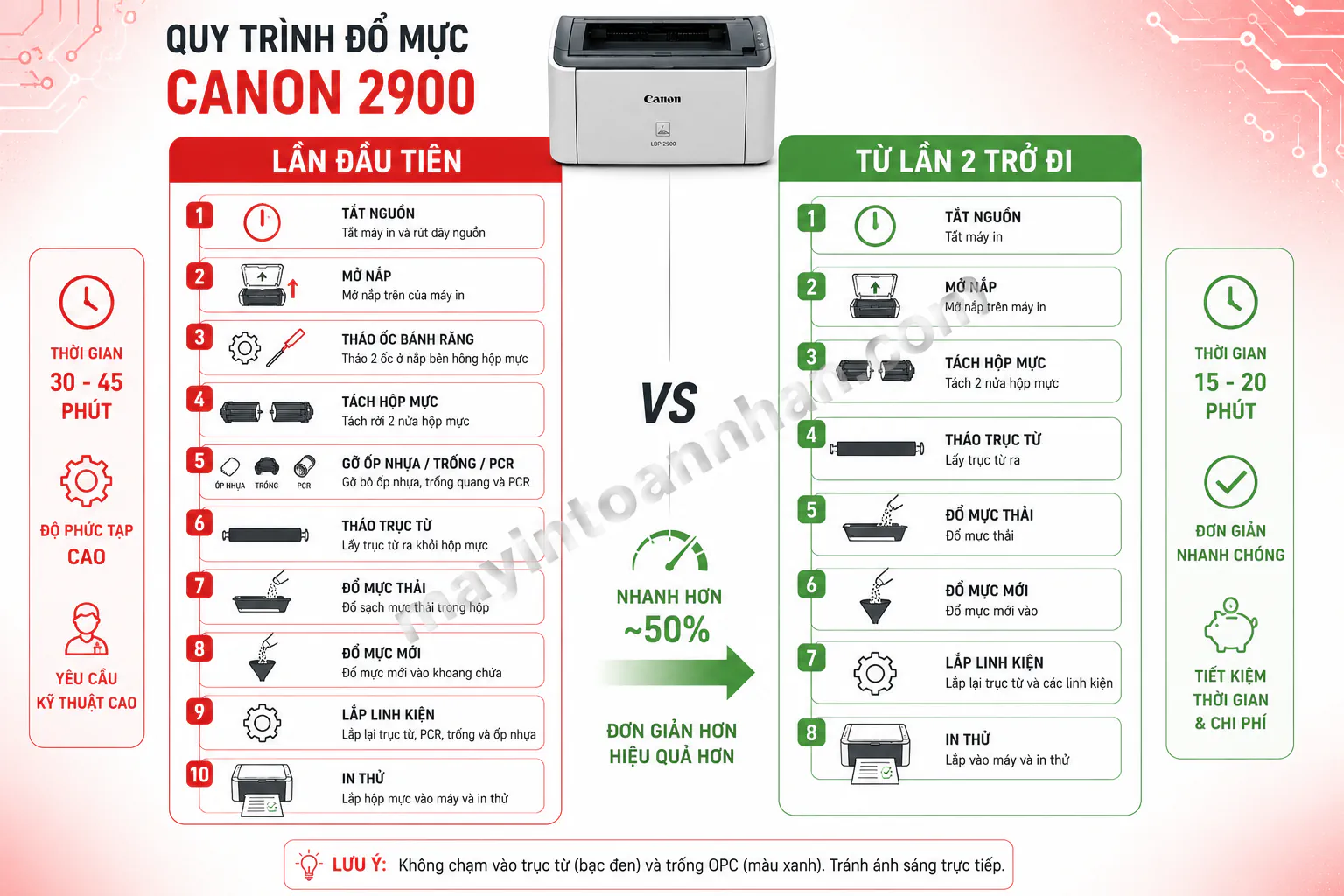 Cách Đổ Mực Máy In Canon 2900 2025
