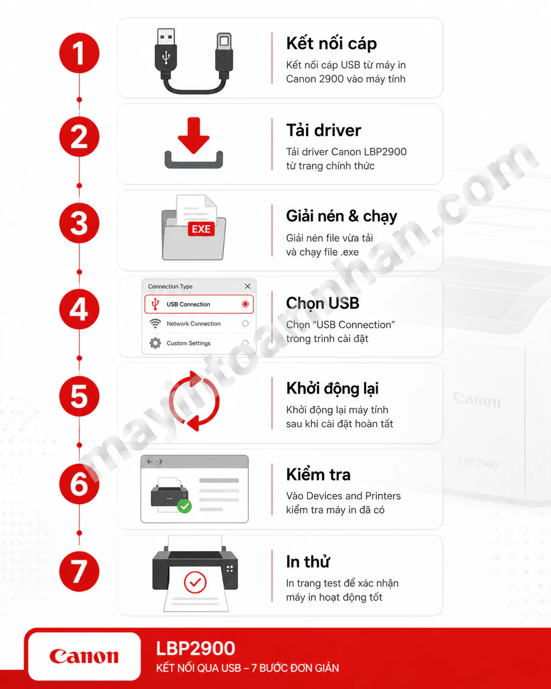 Cách Kết Nối Máy In Canon 2900 2025