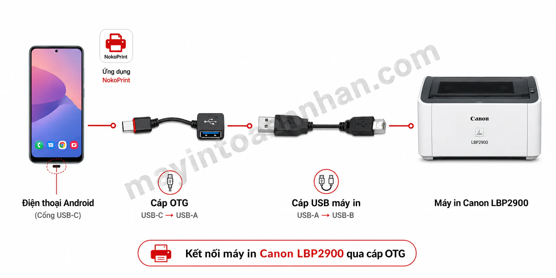 Cách Kết Nối Máy In Canon 2900 2025