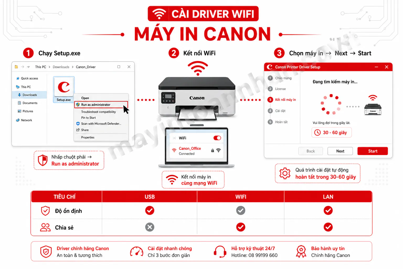 Cài Máy In Canon – Hướng dẫn chi tiết 2025