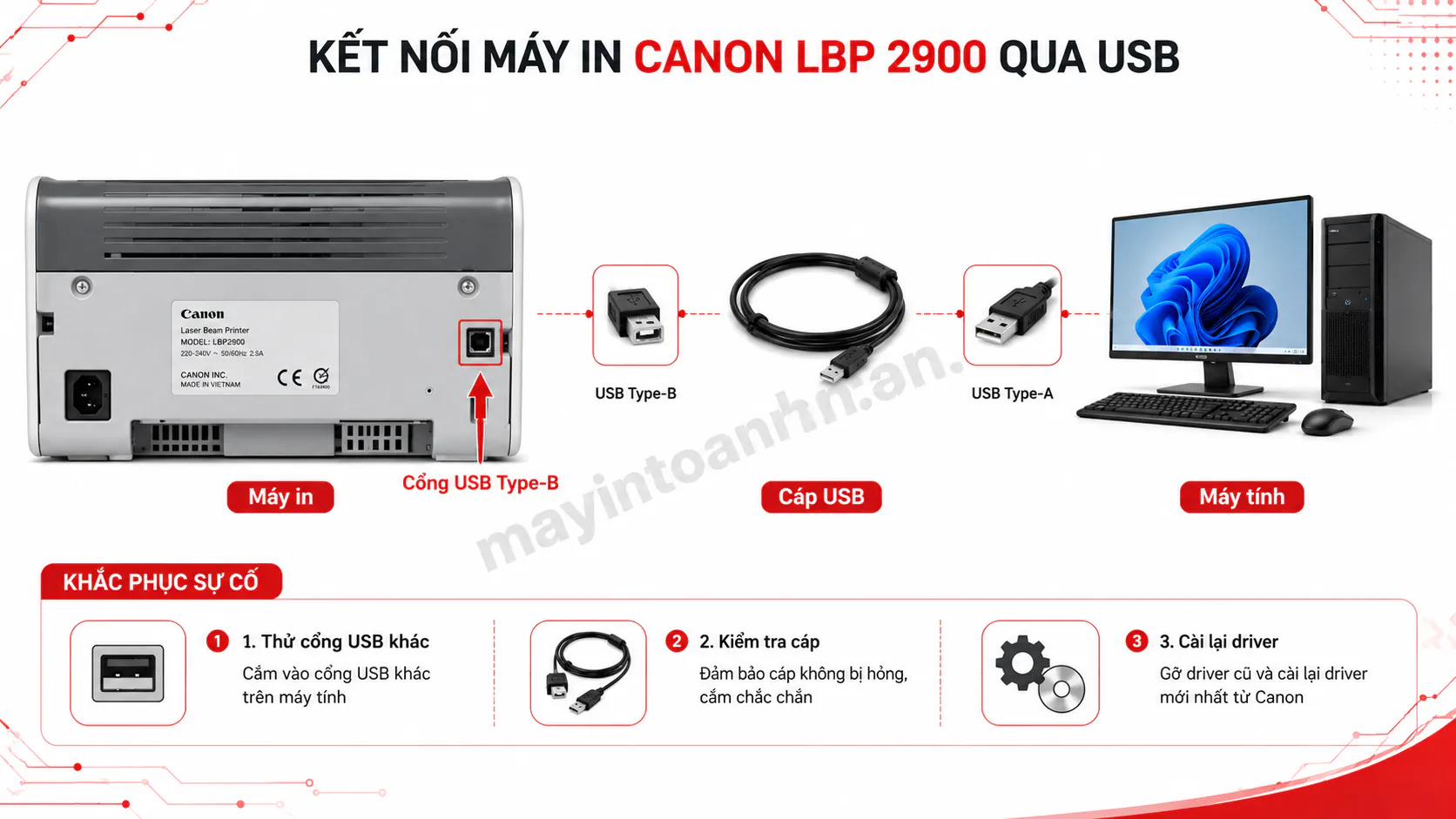 Cách Sử Dụng Máy In Canon Lbp 2900 2025