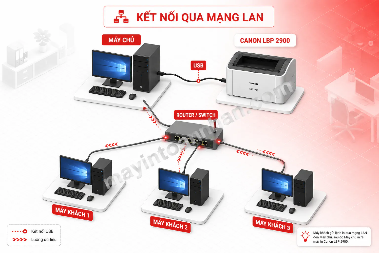 Cài Máy In Canon 2900 – Hướng dẫn chi tiết 2025