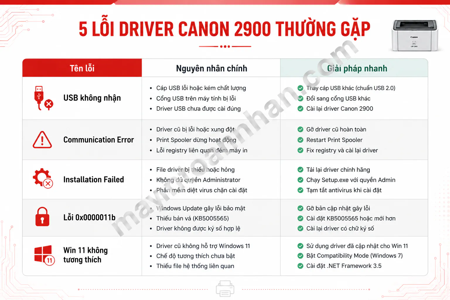 Driver Máy In Canon 2900 – Hướng dẫn chi tiết 2025