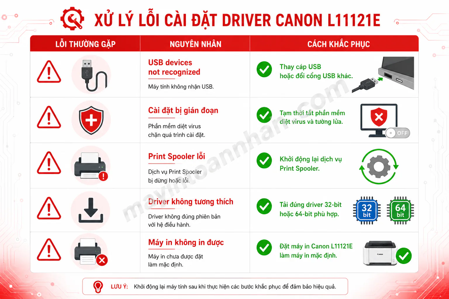 Driver Máy In Canon L11121E – Hướng dẫn chi tiết 2025
