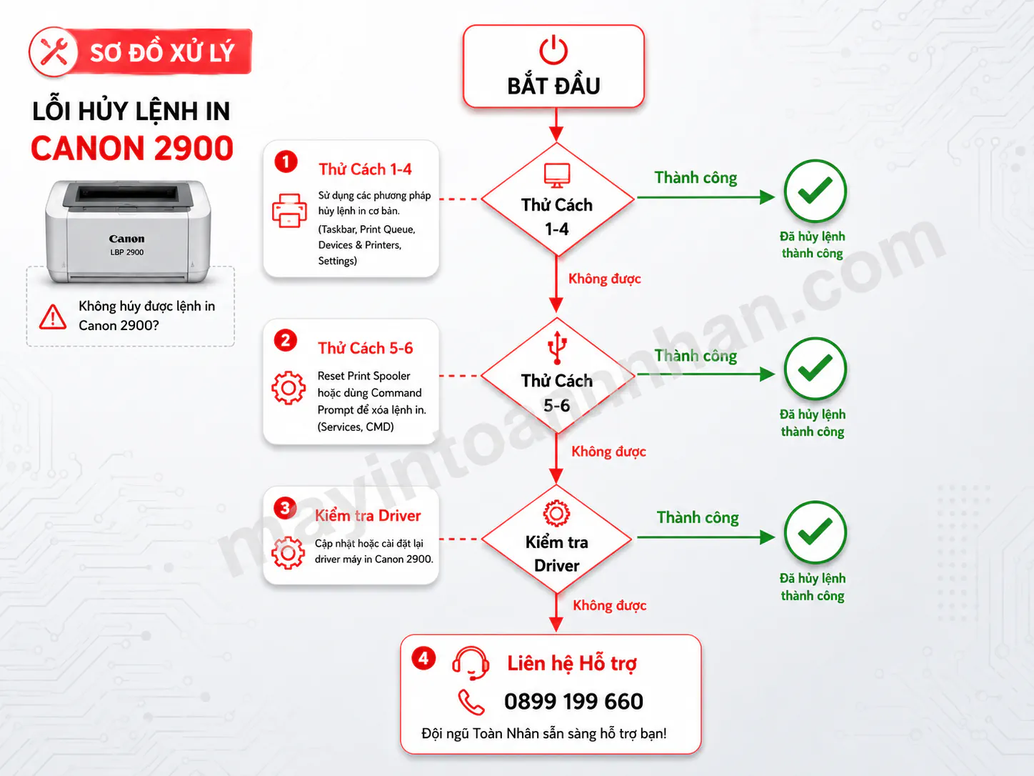 Cách Hủy Lệnh Máy In Canon 2900 2025