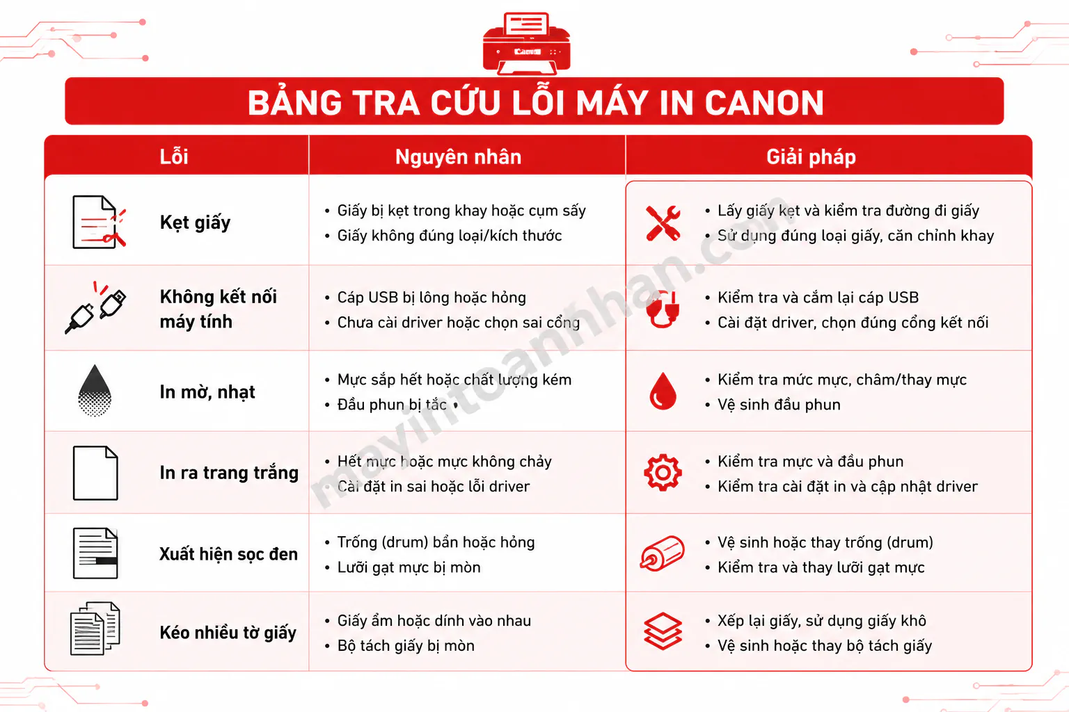 Cách Sử Dụng Máy In Canon 2025