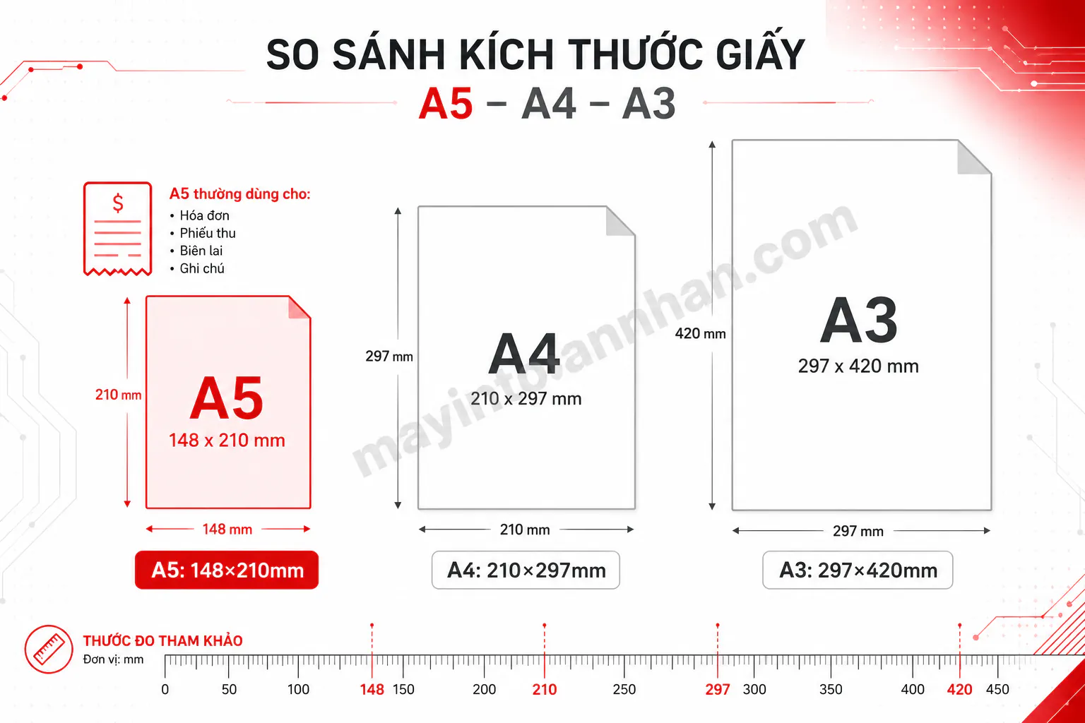 Cách In Giấy A5 Trên Máy Canon: Hướng Dẫn Từ A-Z Cho Word, Excel, PDF