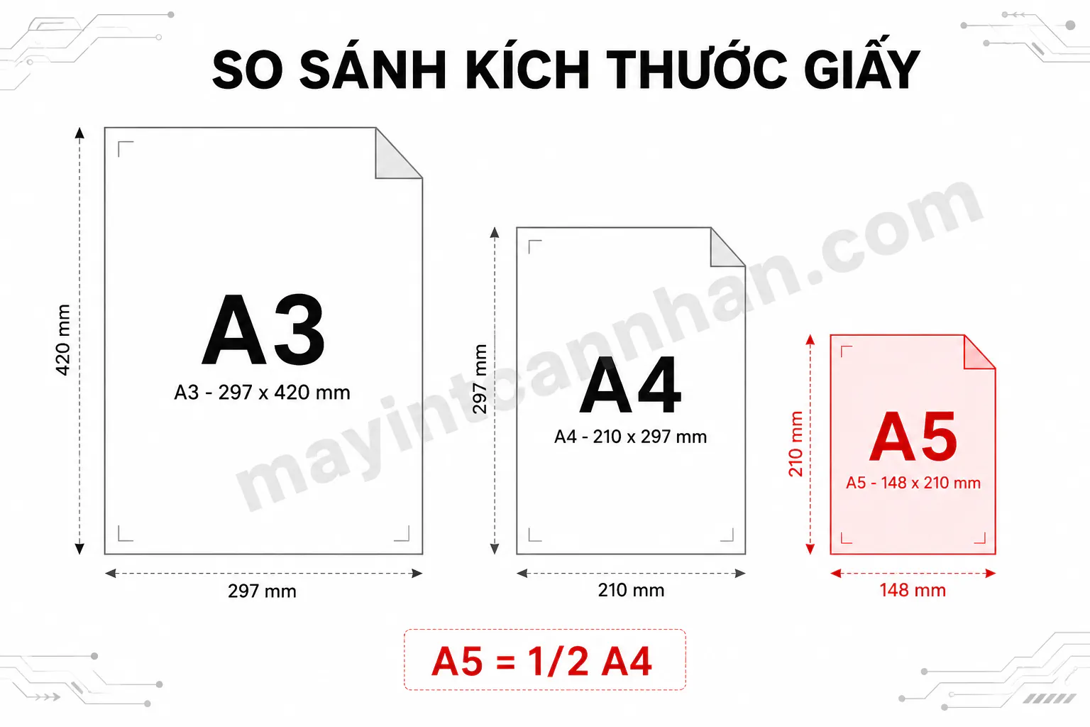 Cách In Giấy A5 Trên Máy Canon 2025