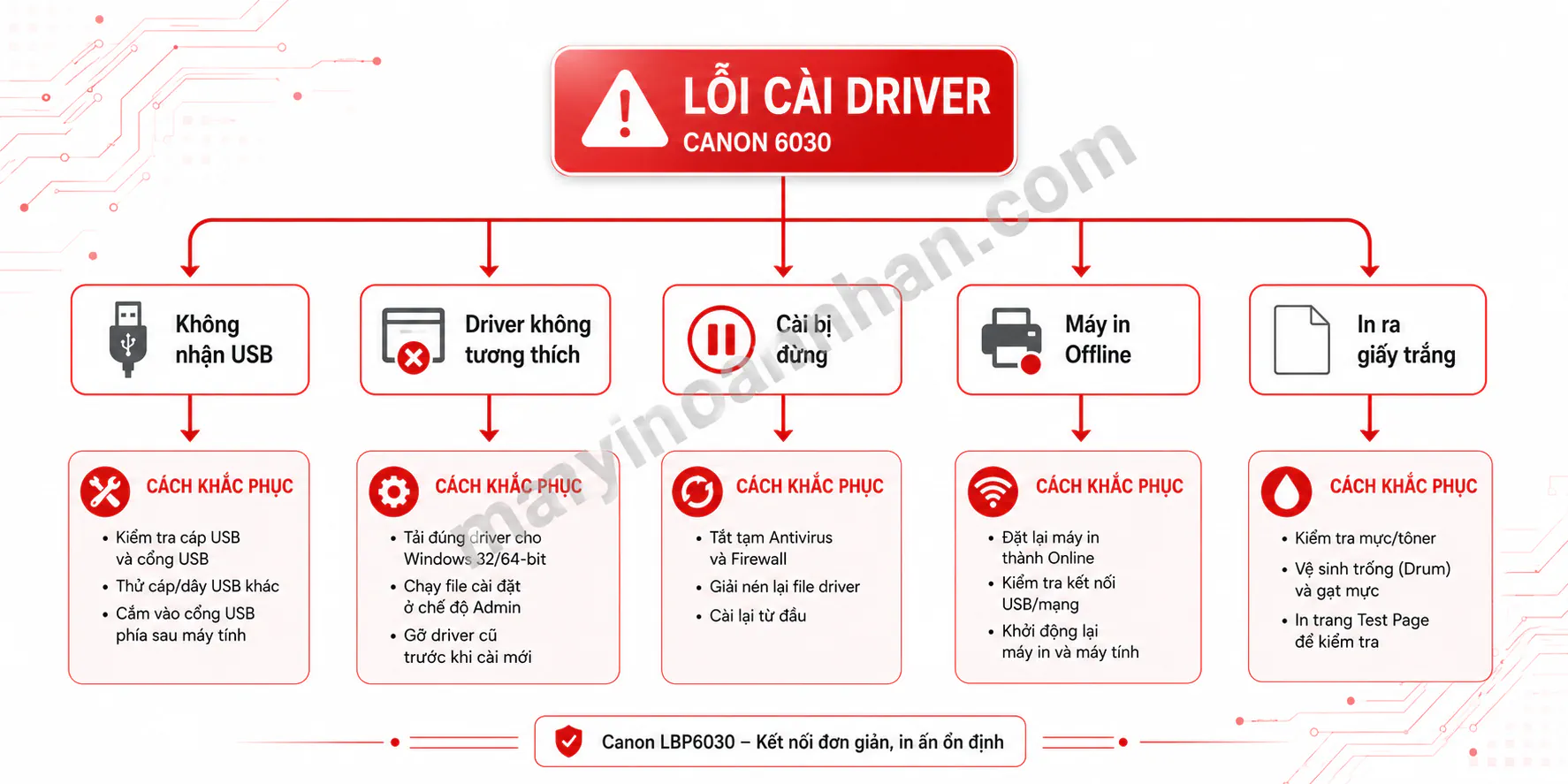 Driver Máy In Canon 6030 – Hướng dẫn chi tiết 2025