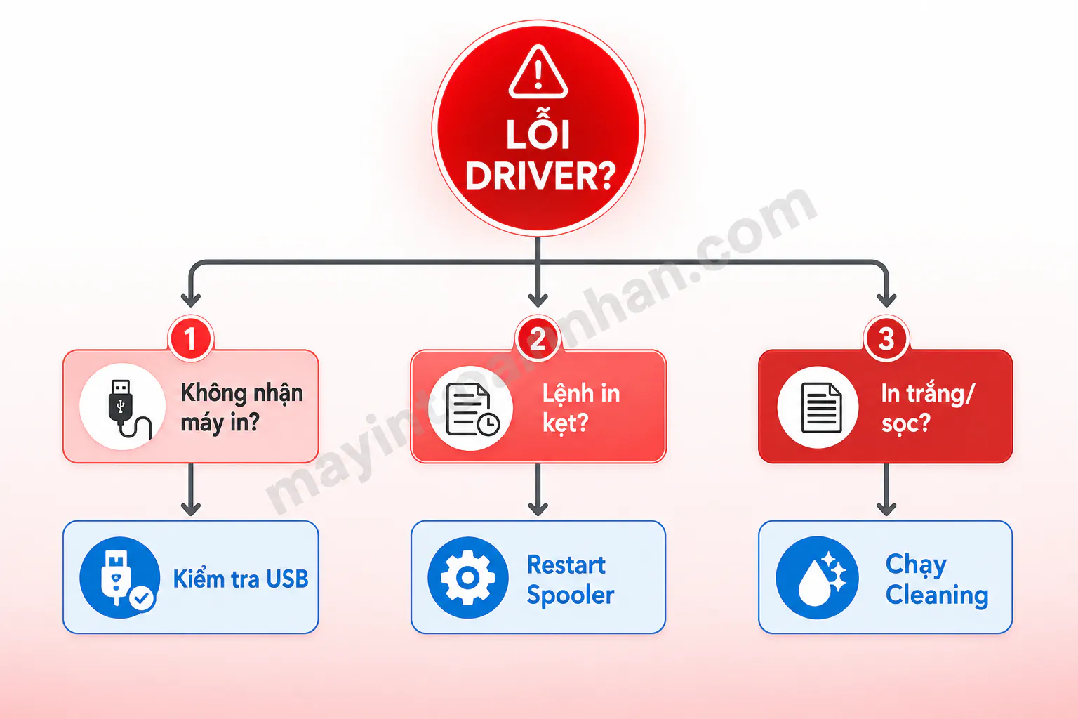 Driver Máy In Canon G1010 – Hướng dẫn chi tiết 2025
