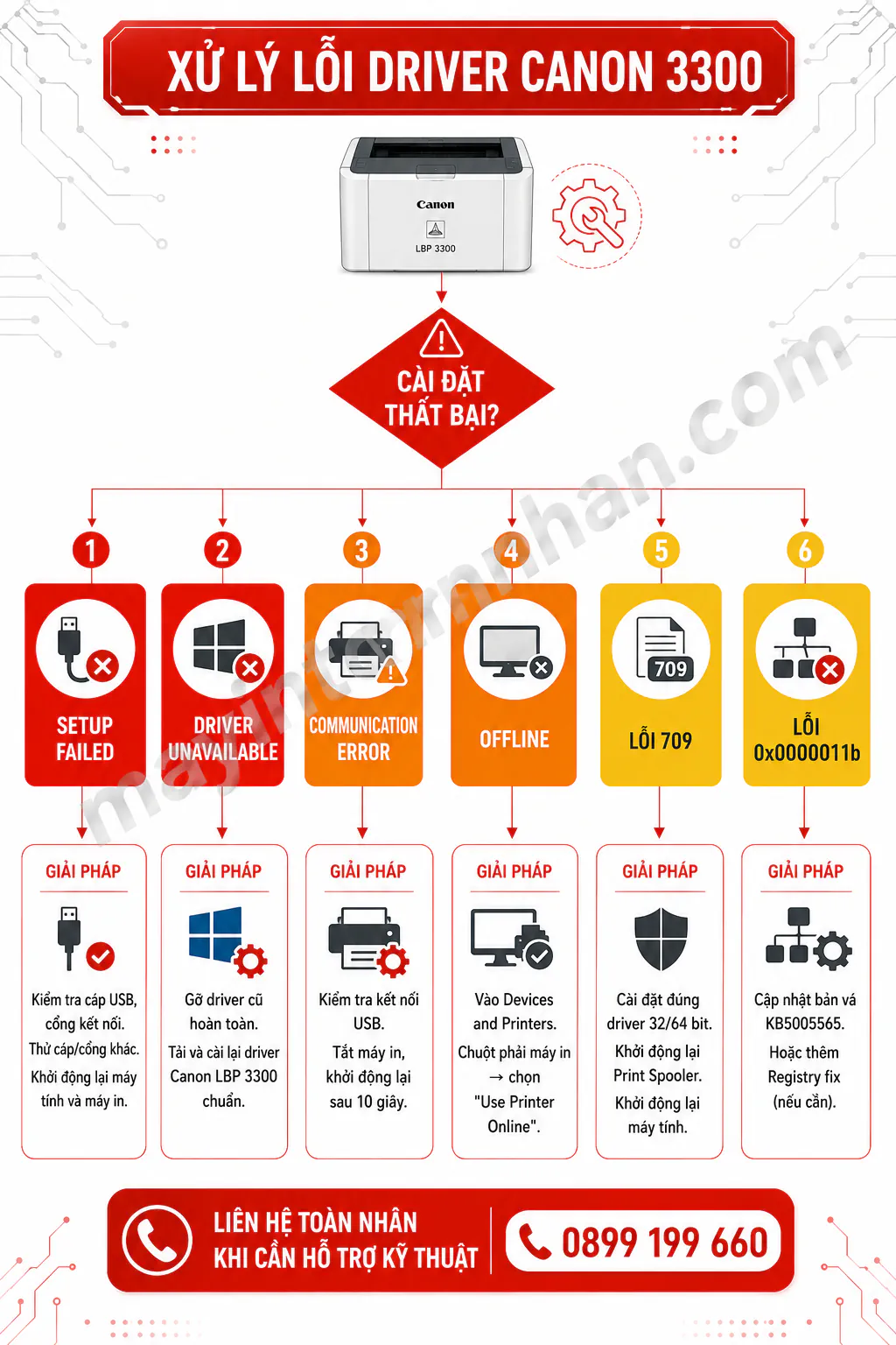 Driver Máy In Canon 3300 – Hướng dẫn chi tiết 2025