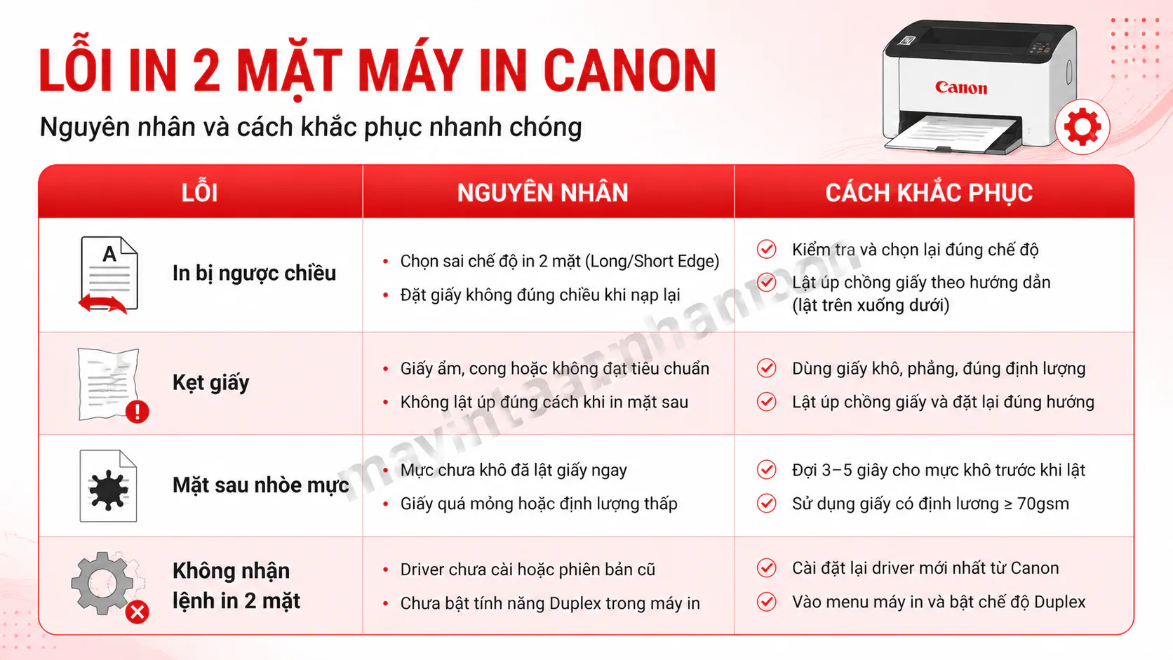 Cách In 2 Mặt Máy In Canon 2025
