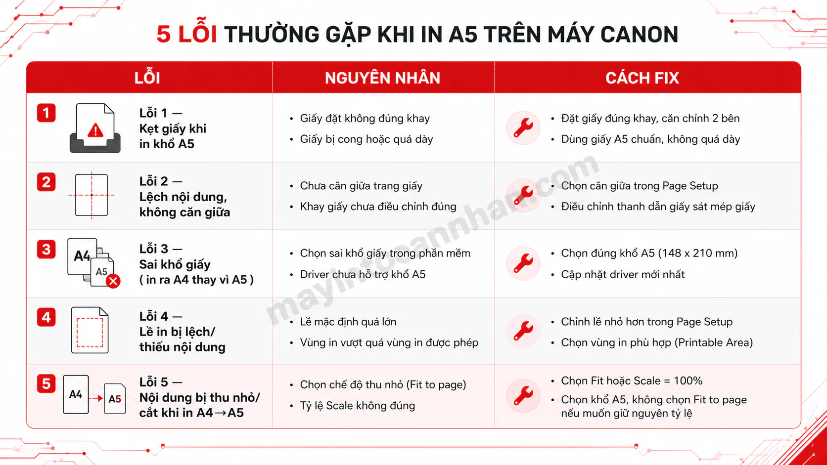Cách In Giấy A5 Trên Máy Canon A-Z Cho Word, Excel, PDF