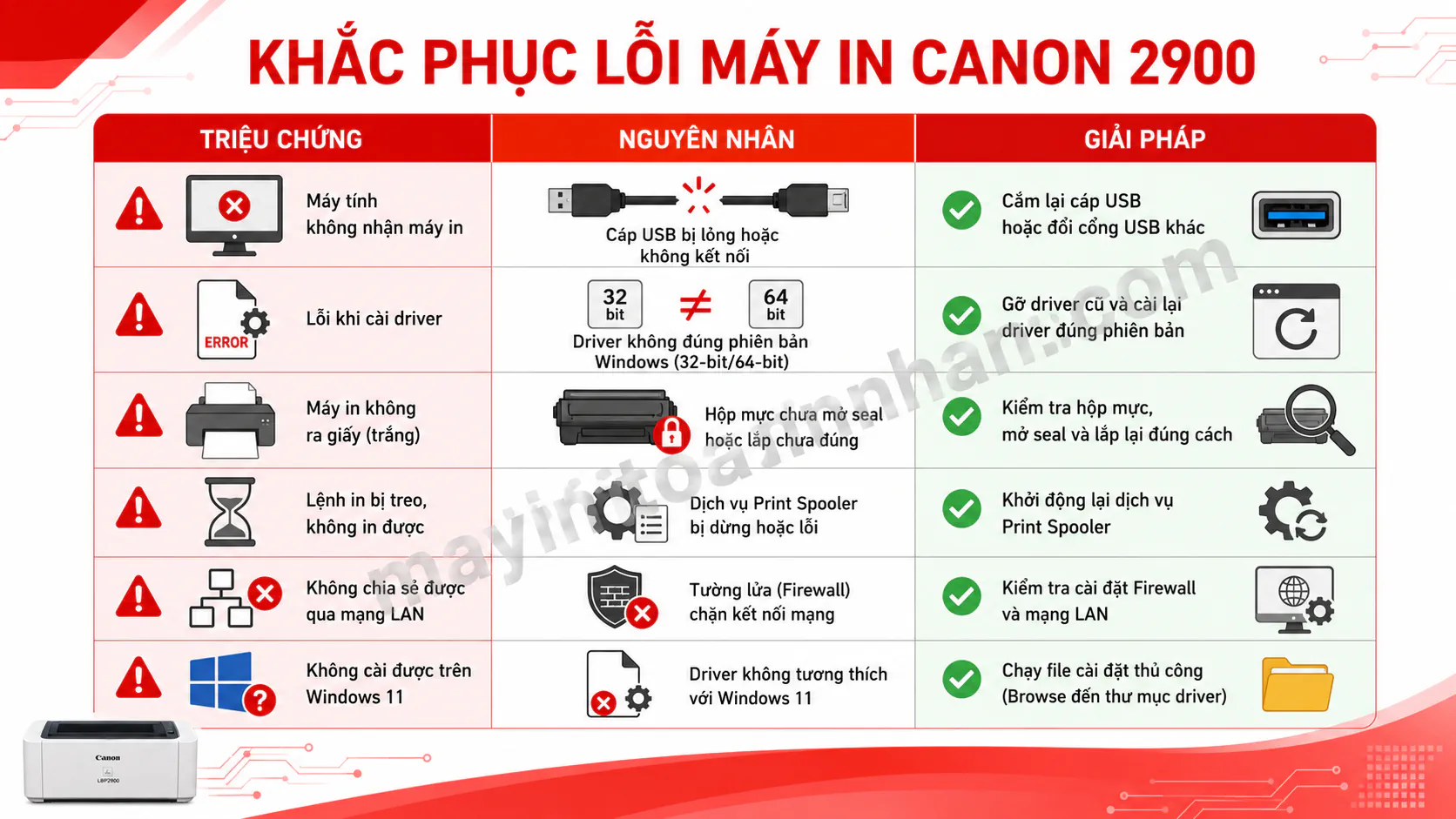 Cách Kết Nối Máy In Canon 2900 2025