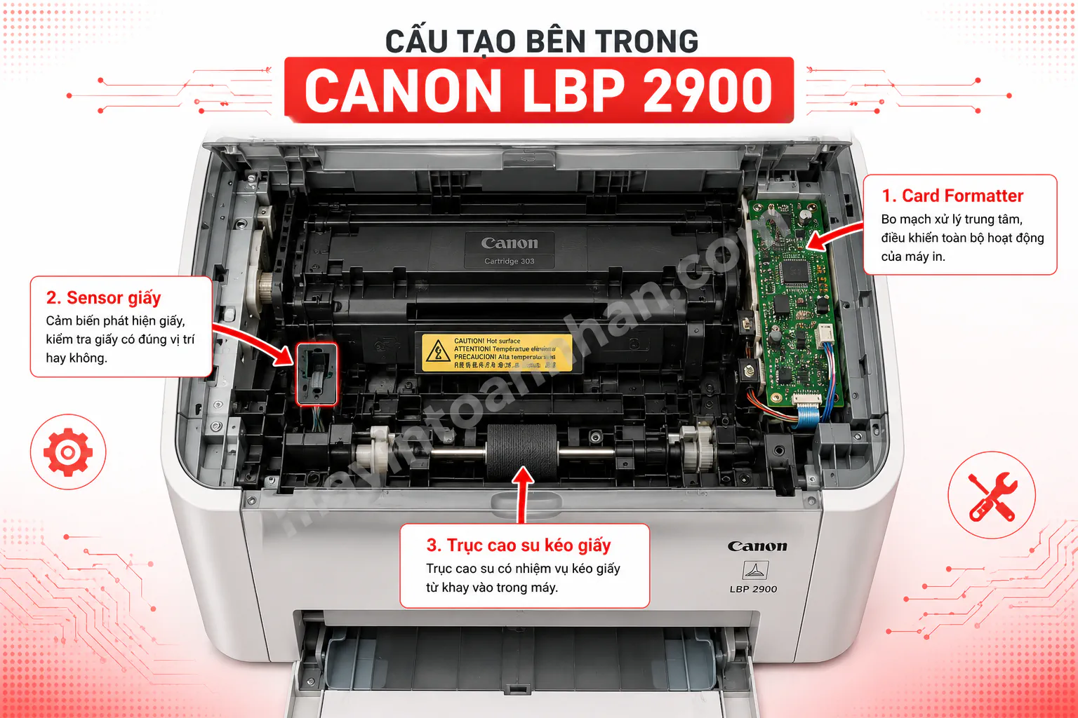 Lỗi Máy In Canon 2900 Khong In Duoc – Nguyên nhân & Cách khắc phục 2025