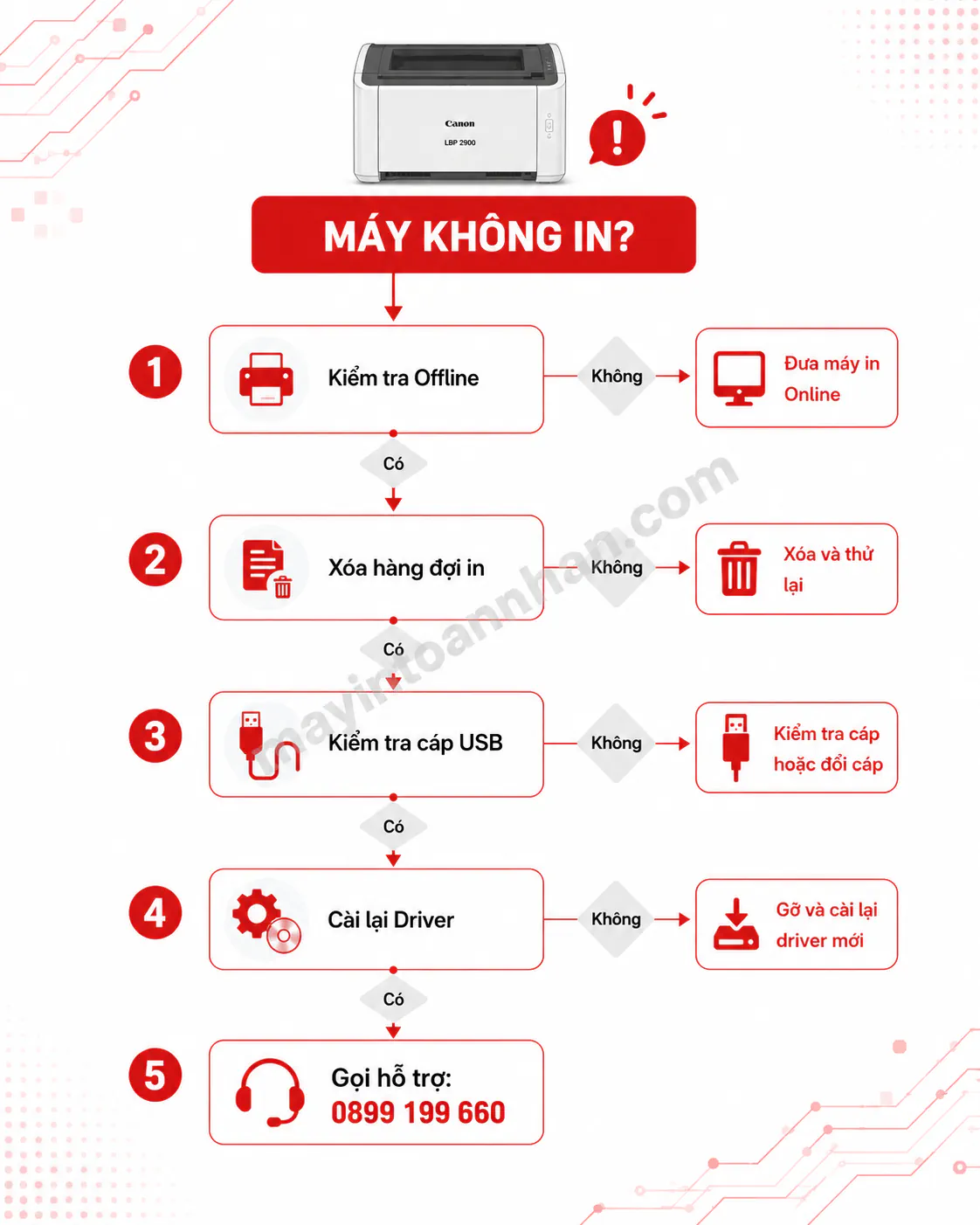 Cách Sử Dụng Máy In Canon Lbp 2900 2025