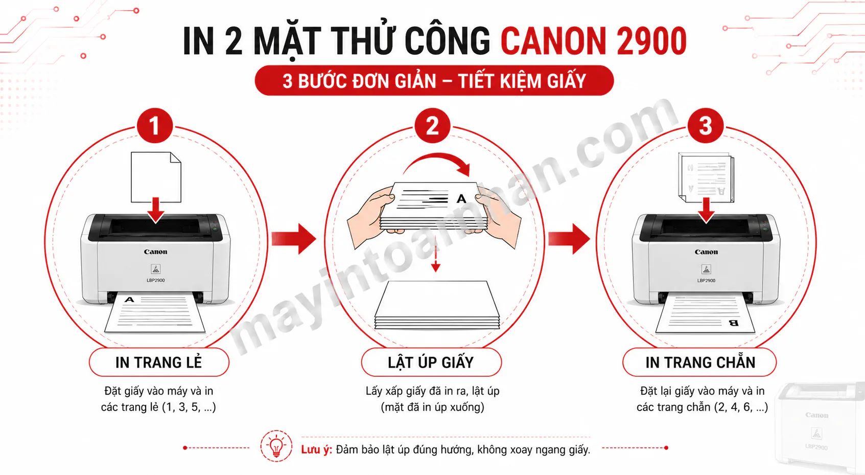 Cách In 2 Mặt Máy In Canon 2900 2025
