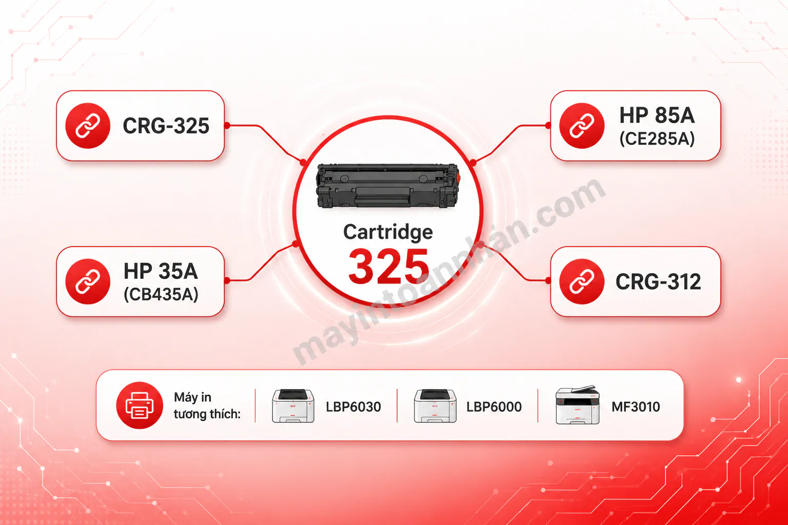Hộp Mực Máy In Canon 6030 2025