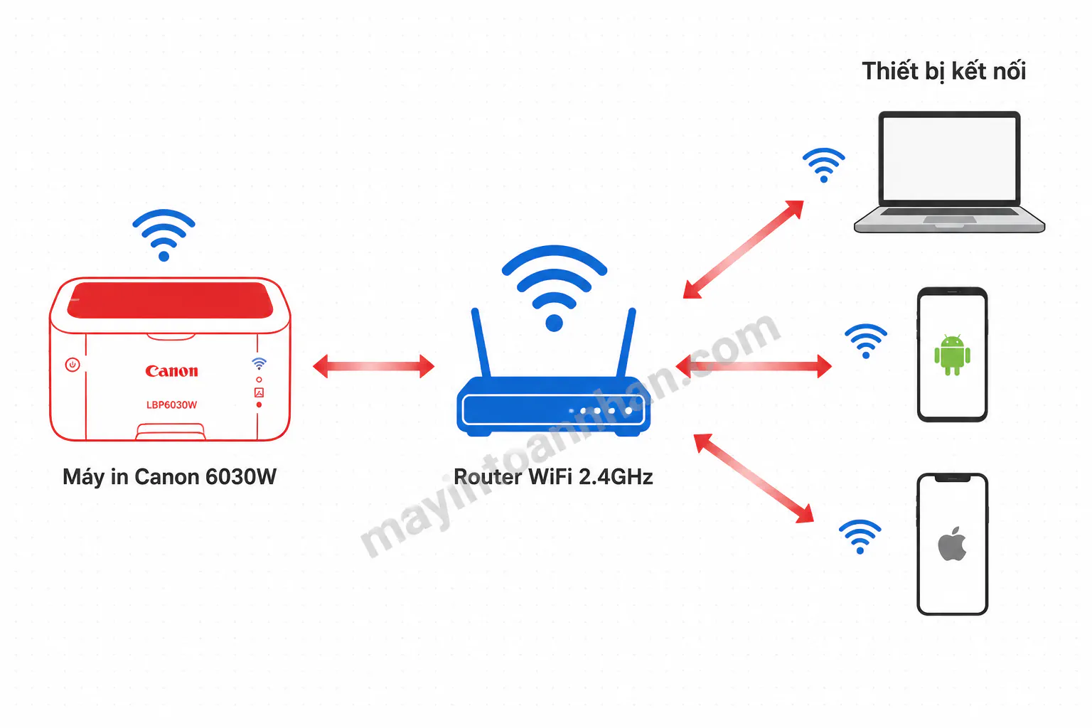 Cách Cài Máy In Canon 6030W Qua Wifi – Hướng dẫn chi tiết 2025