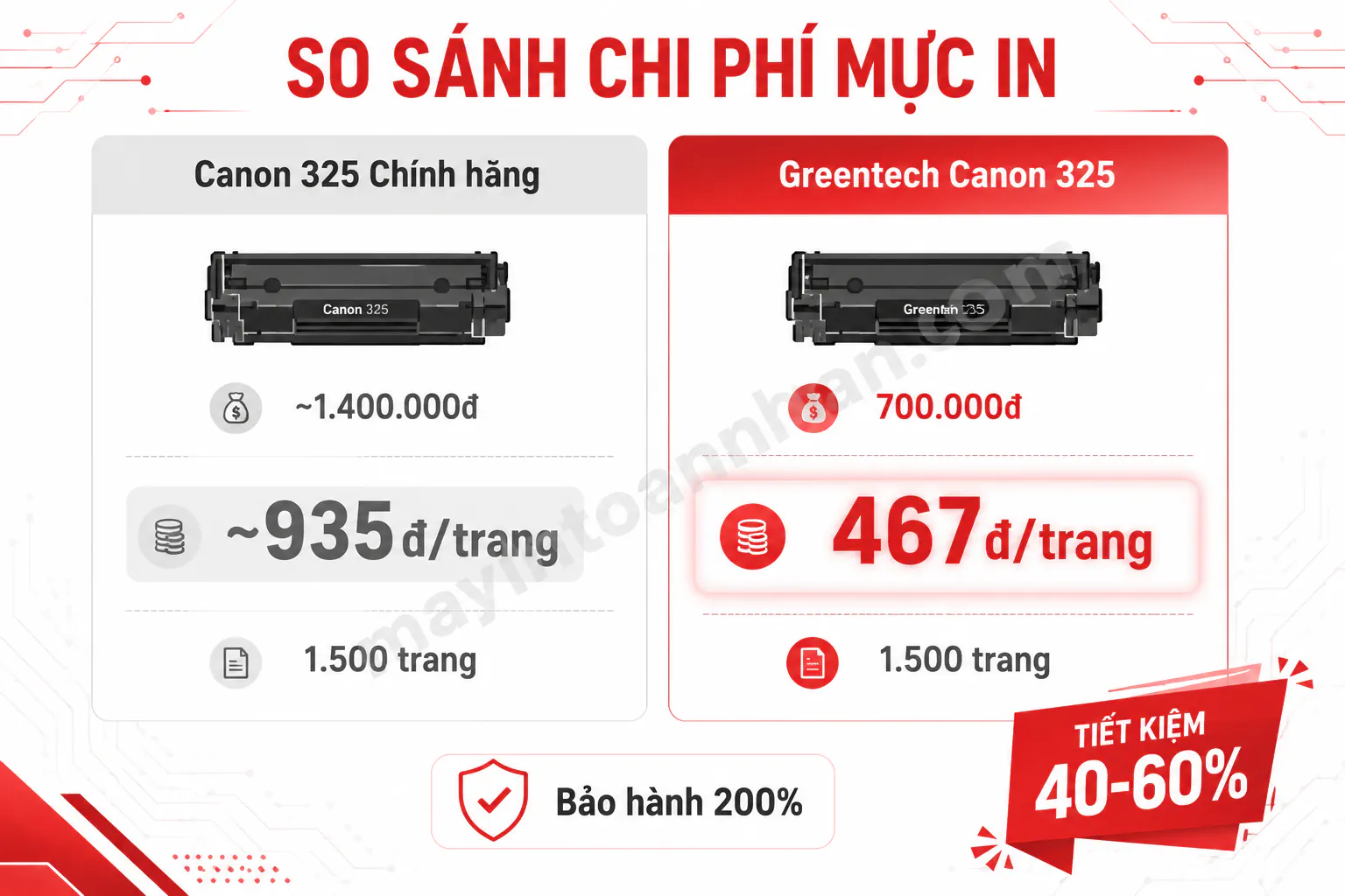 Driver Máy In Canon F166 400 – Hướng dẫn chi tiết 2025