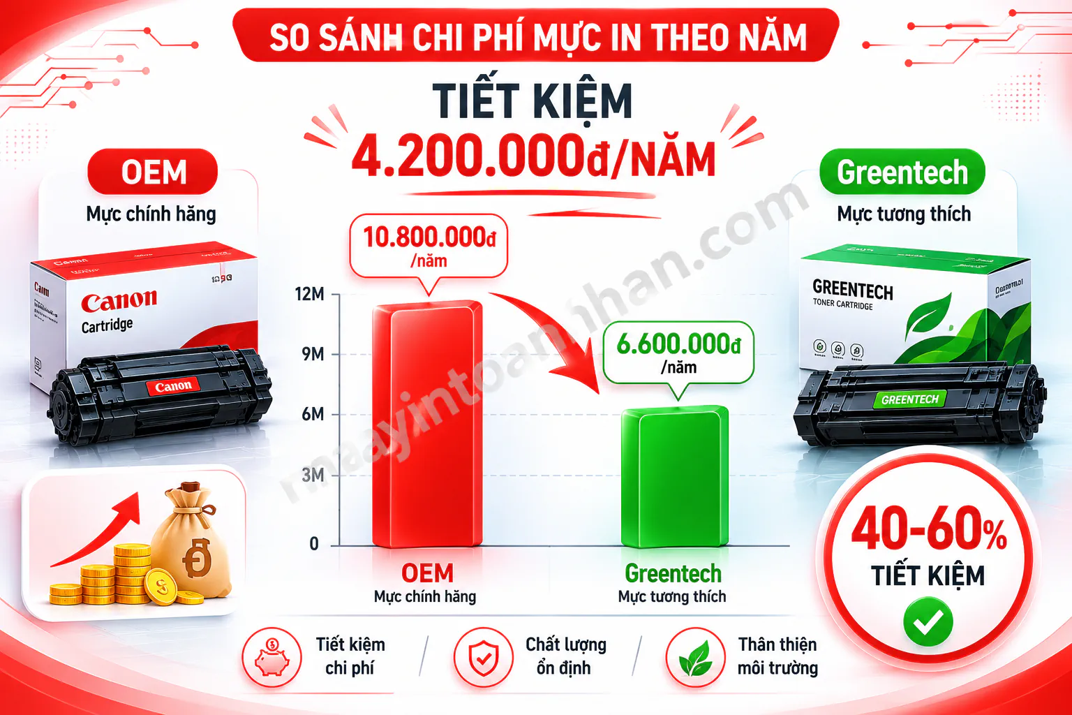 Cách Sử Dụng Máy In Canon 2025