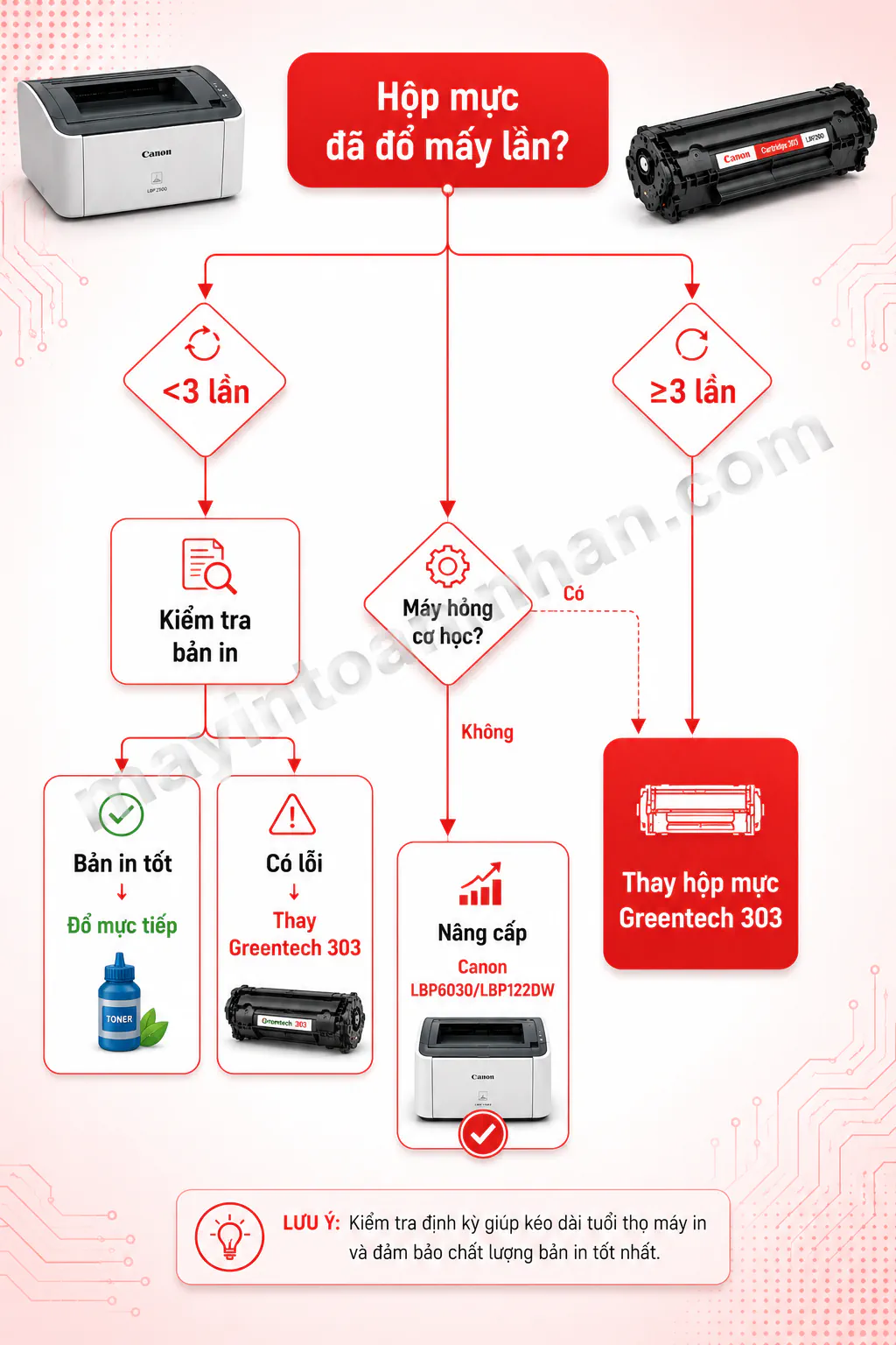 Cách Đổ Mực Máy In Canon 2900 2025