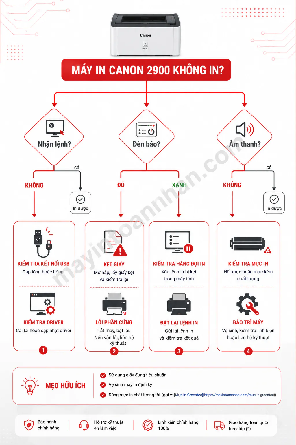 Tại Sao Máy In Canon 2900 Không In Được – Nguyên nhân & Cách khắc phục 2025