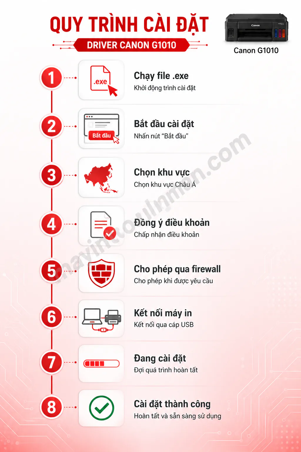 Driver Máy In Canon G1010 – Hướng dẫn chi tiết 2025