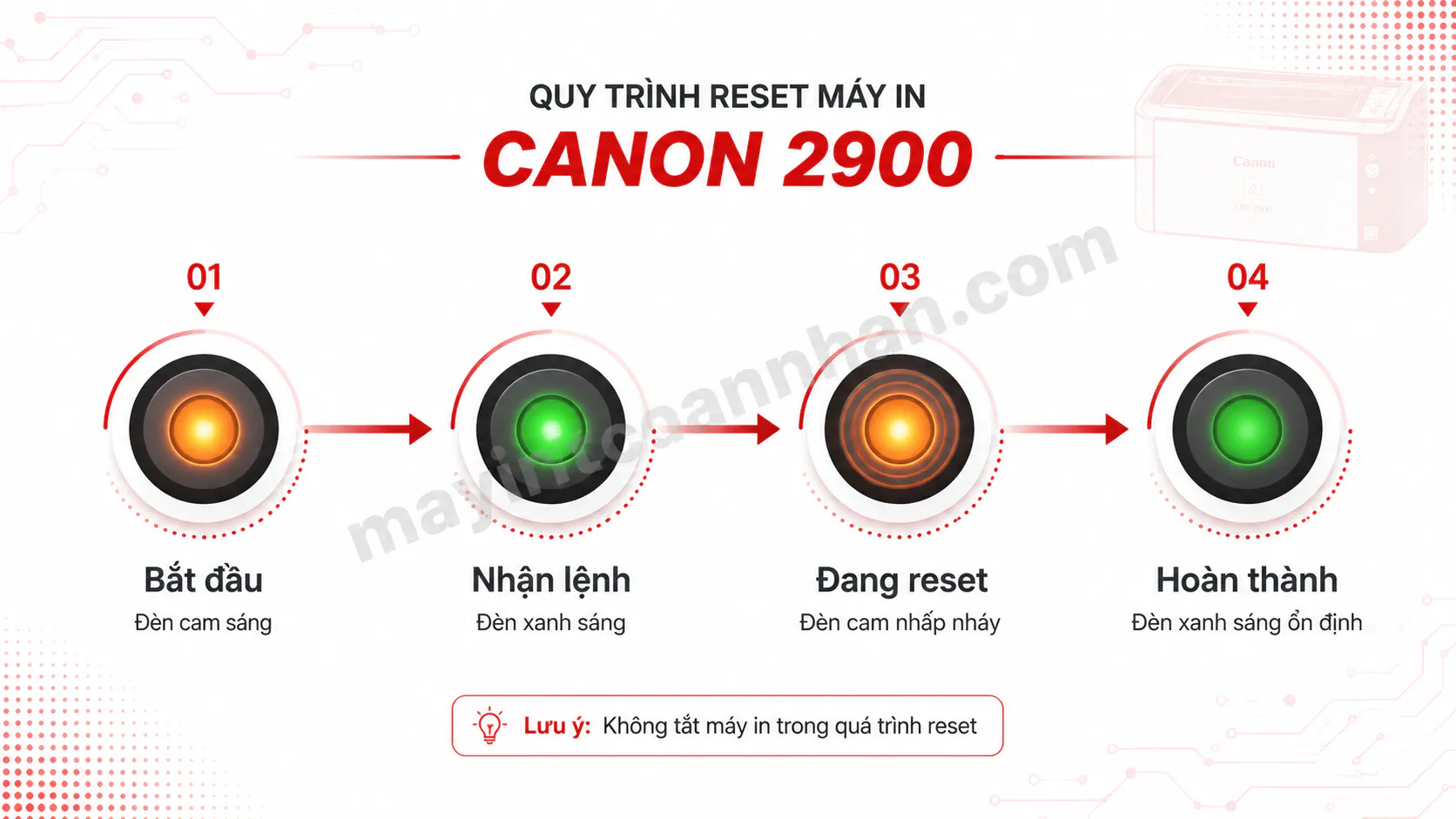 Cách Reset Máy In Canon 2900 2025