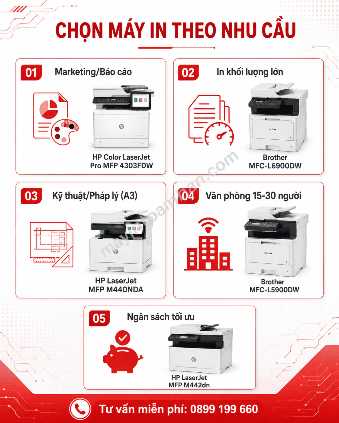Top 5 máy in đa năng công suất lớn cho doanh nghiệp 2025