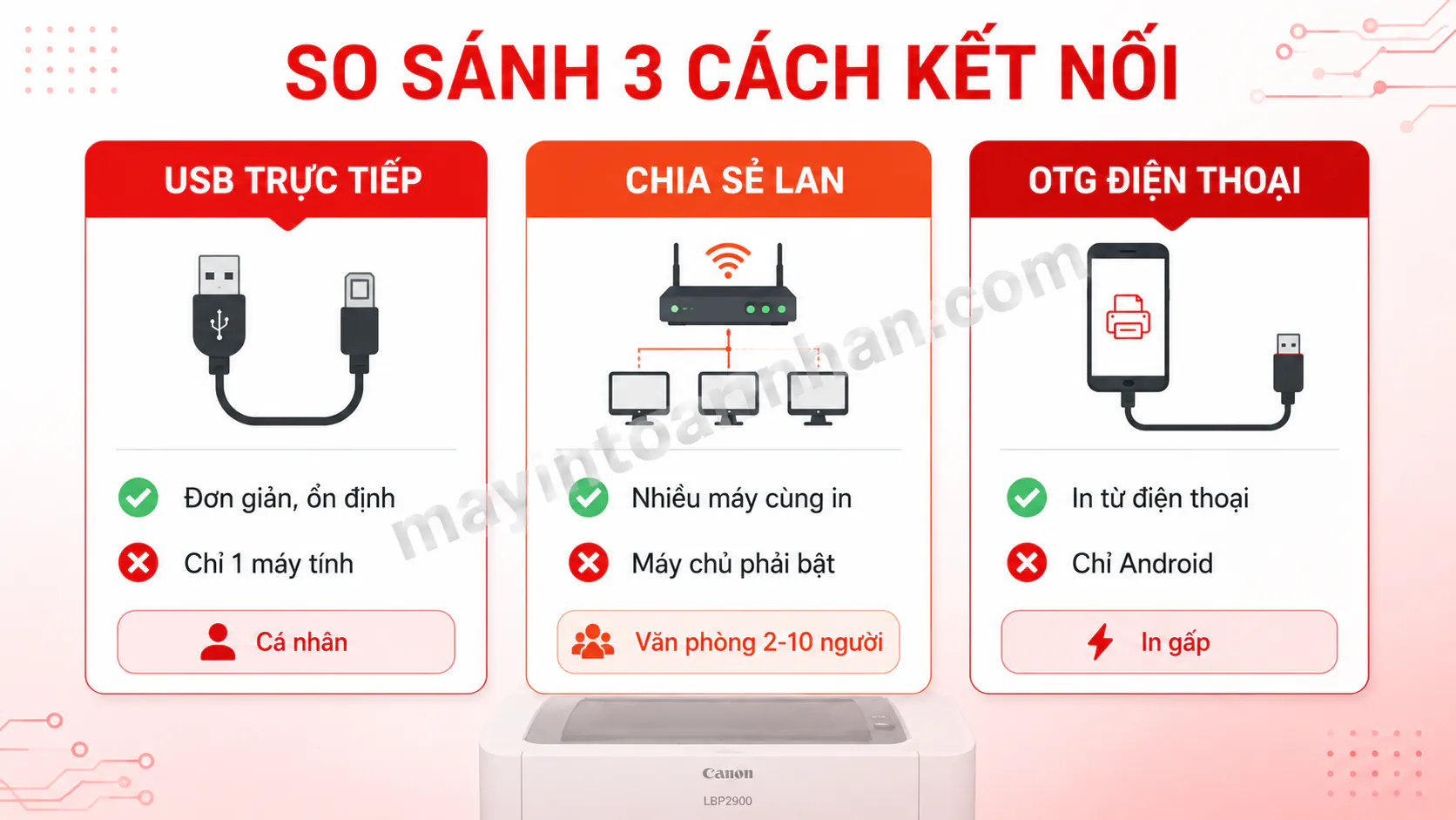 Cách Kết Nối Máy In Canon 2900 2025