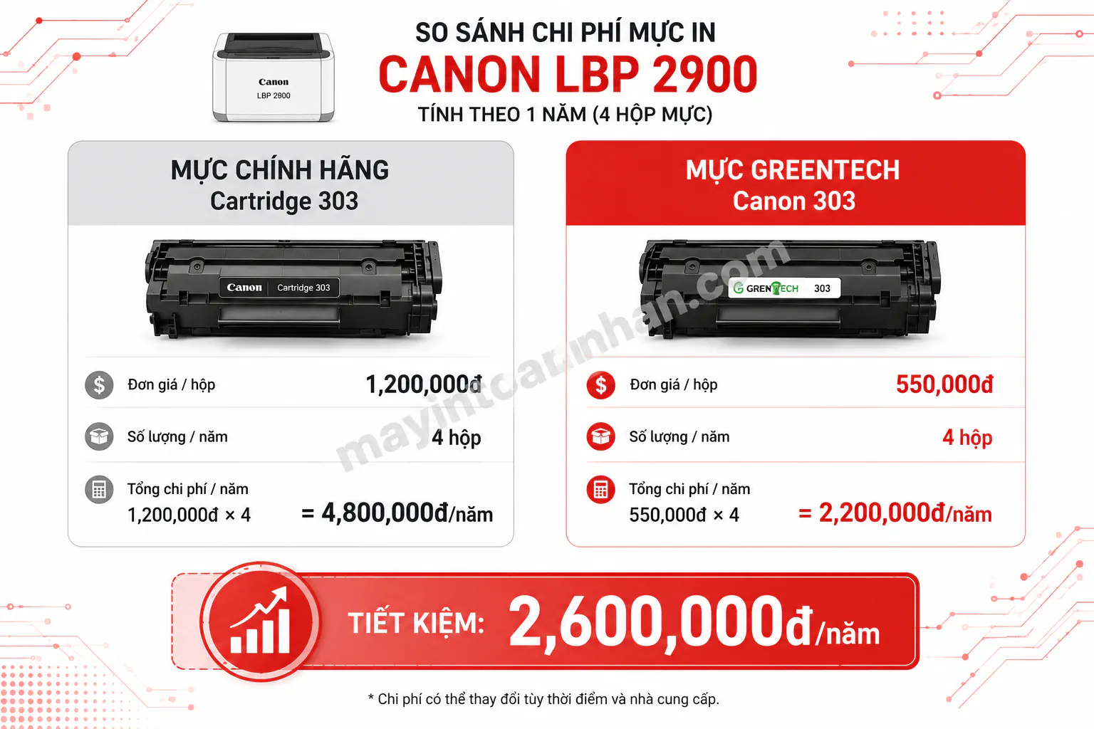 Cách Sử Dụng Máy In Canon Lbp 2900 2025