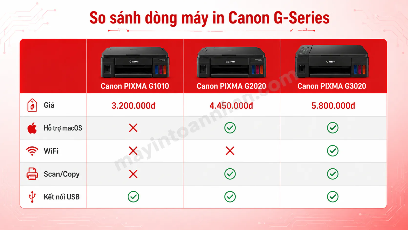 Driver Máy In Canon G1010 – Hướng dẫn chi tiết 2025