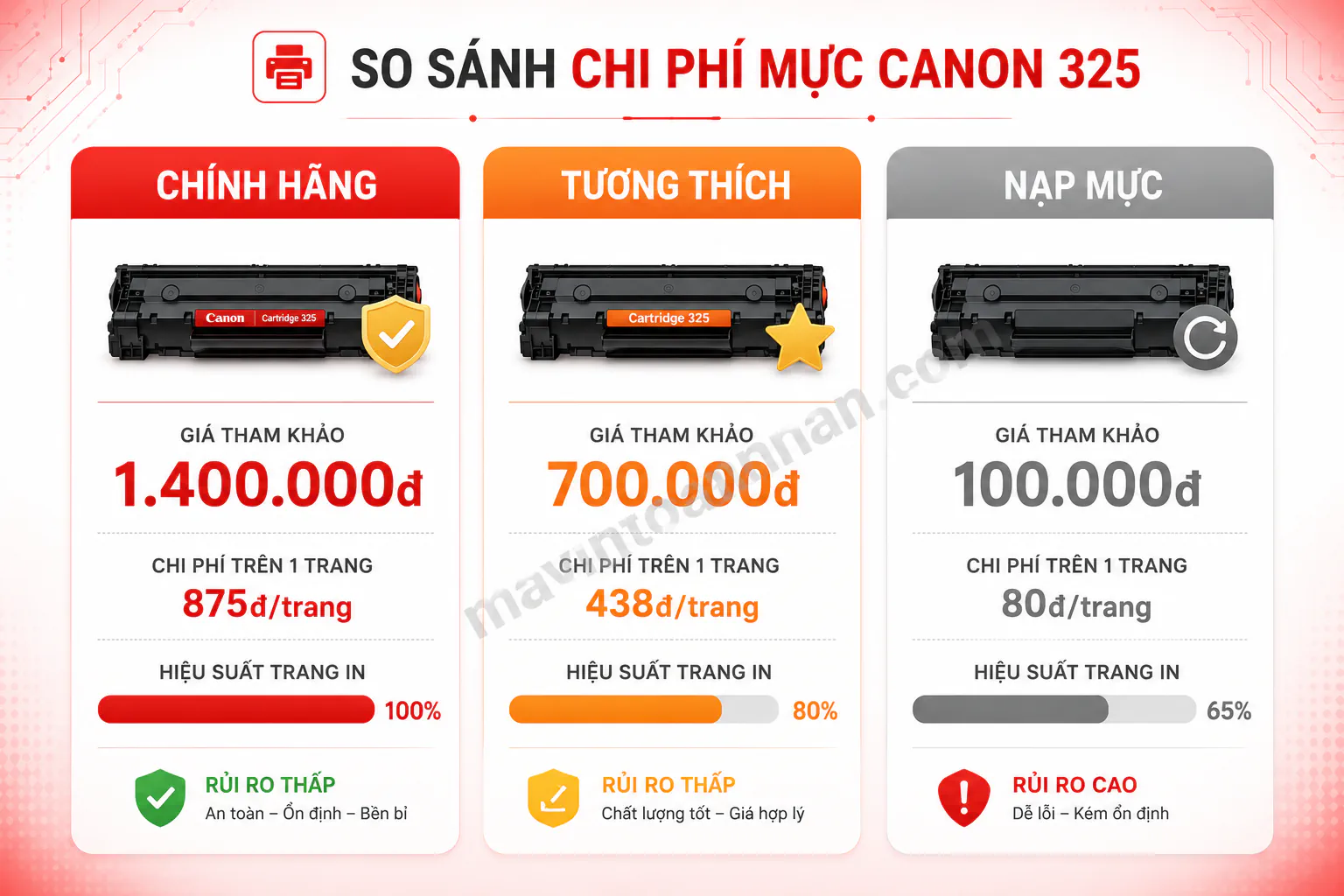 Hộp Mực Máy In Canon 6030 2025