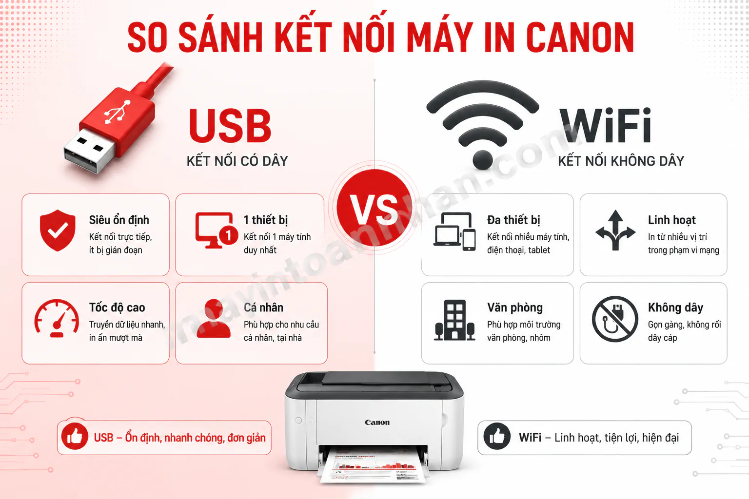Cách Kết Nối Máy In Canon Với Máy Tính 2025