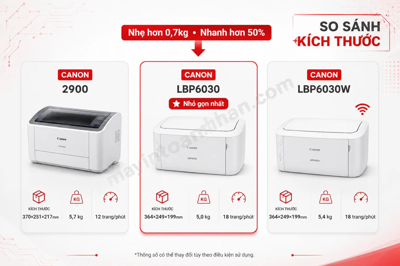 Kích Thước Máy In Canon 2900 2025