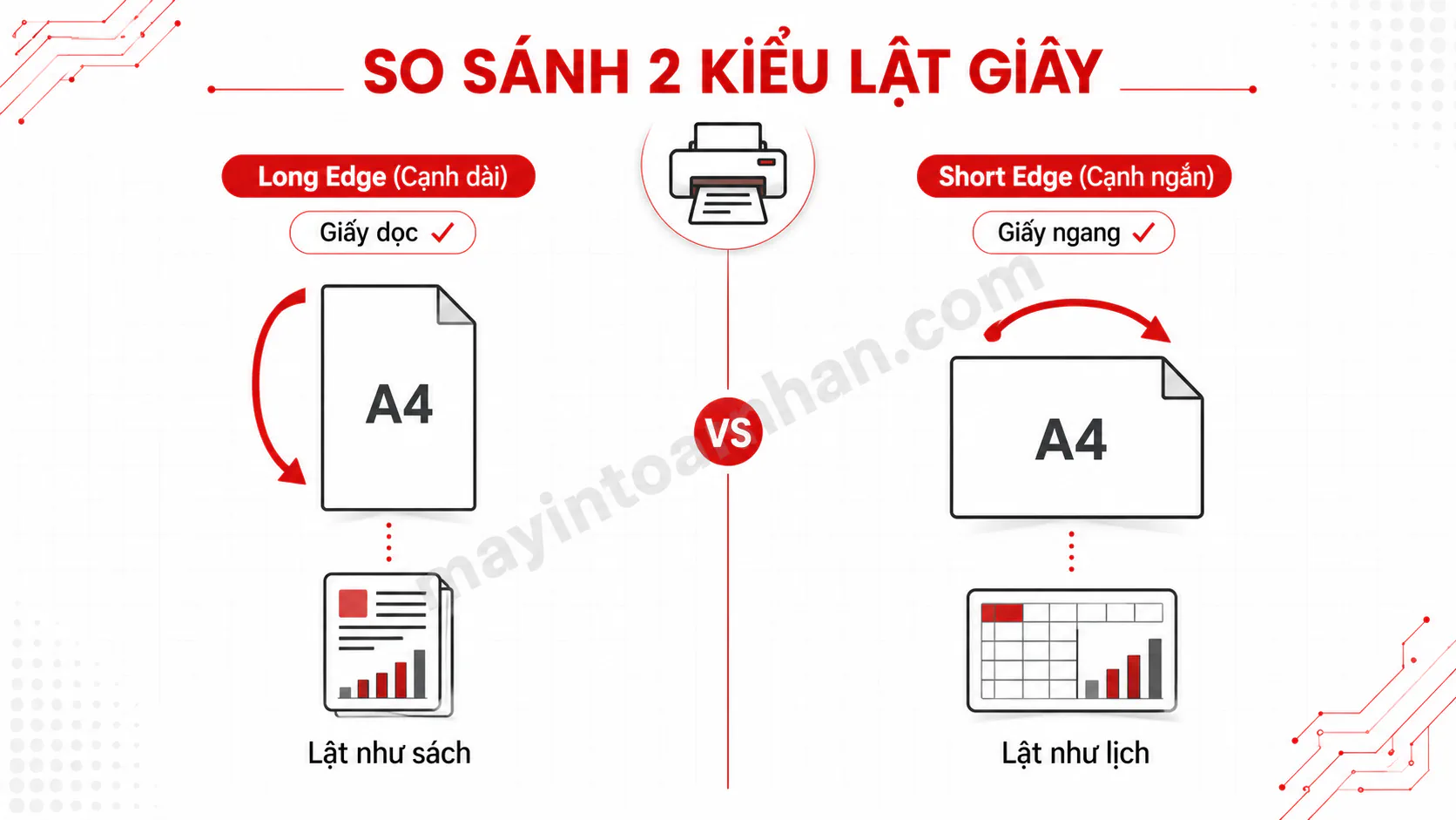 Lỗi In 2 Mặt Bị Ngược Máy Canon – Nguyên nhân & Cách khắc phục 2025
