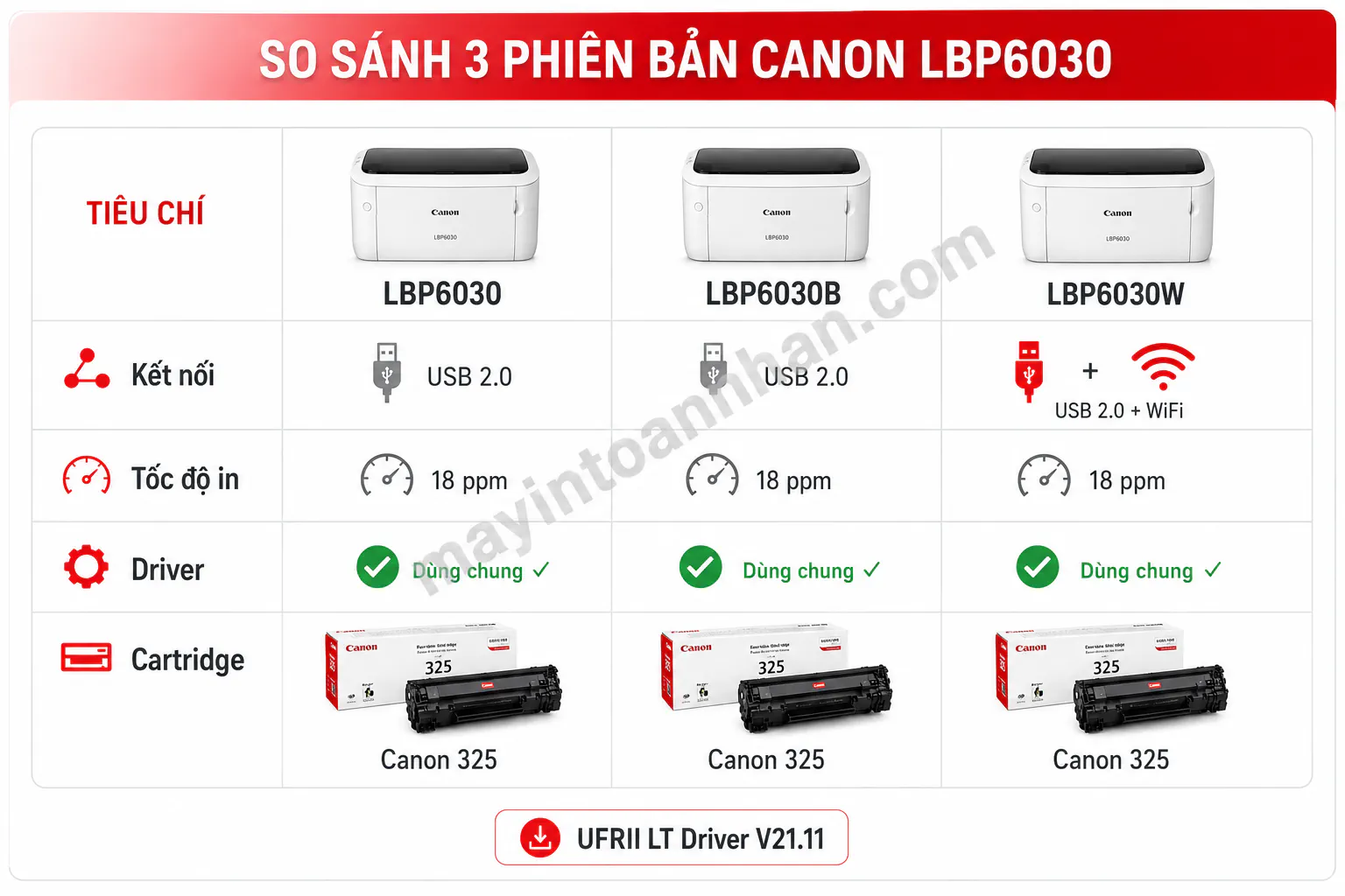 Driver Máy In Canon 6030 – Hướng dẫn chi tiết 2025