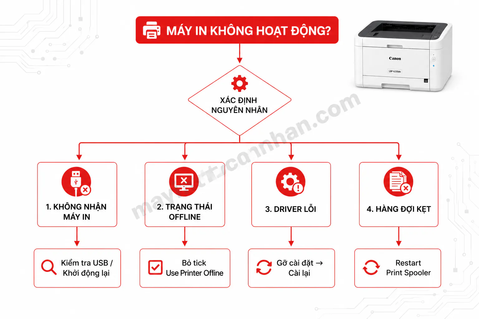 Driver Máy In Canon Lbp 6230Dn – Hướng dẫn chi tiết 2025