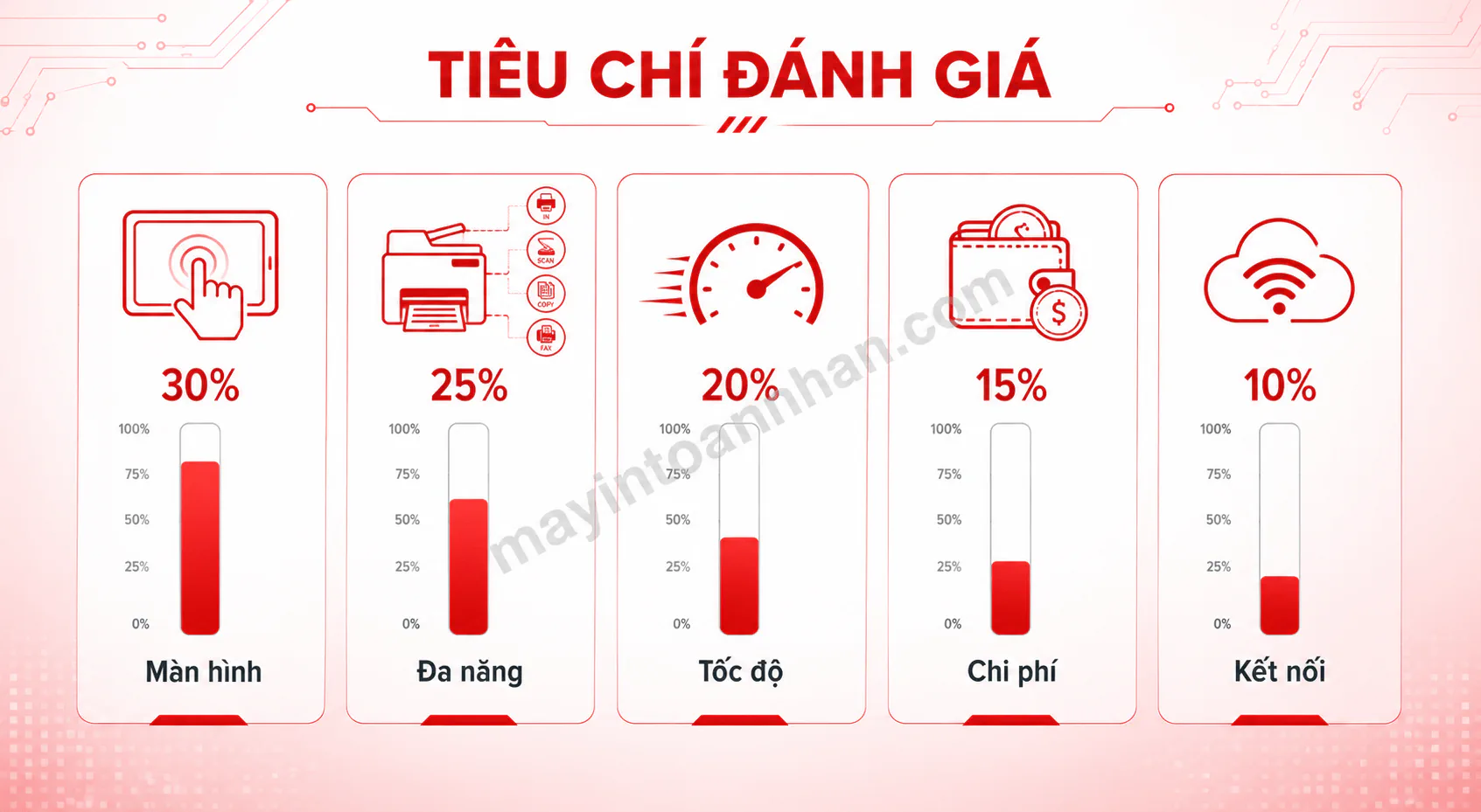 Top 5 máy in đa năng cho doanh nghiệp tốt nhất 2025