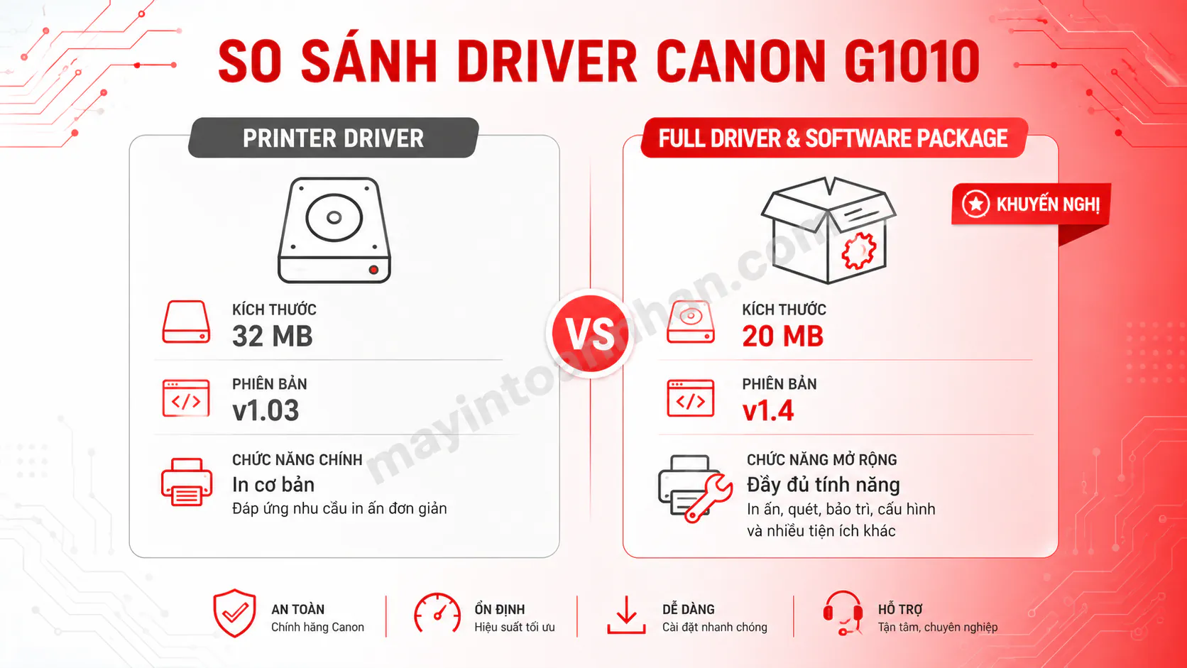 Driver Máy In Canon G1010 – Hướng dẫn chi tiết 2025