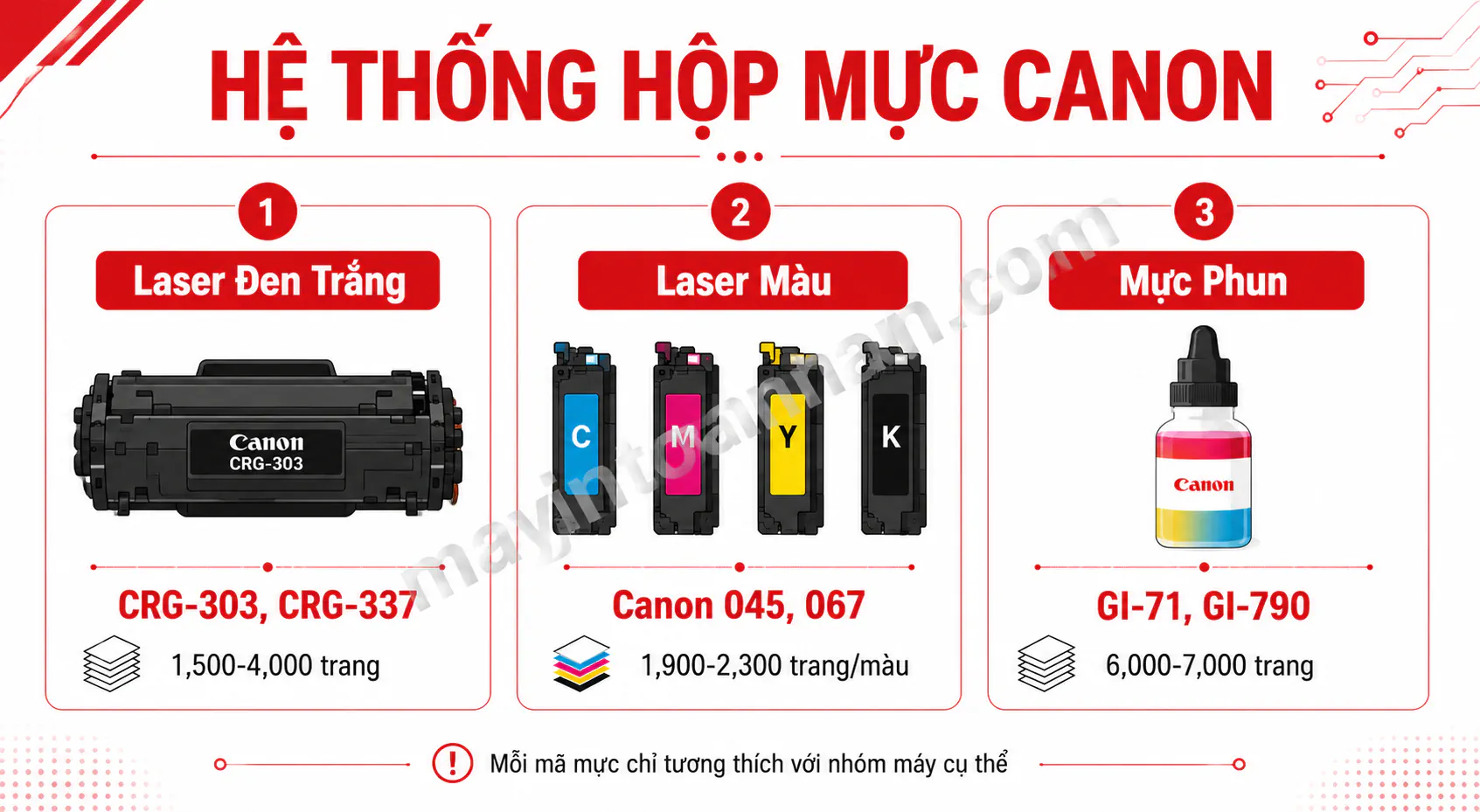 Hộp Mực Máy In Canon 2025
