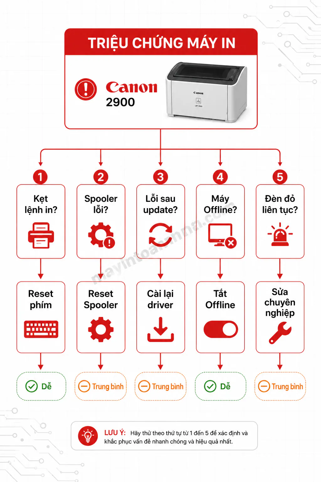 Cách Reset Máy In Canon 2900 2025