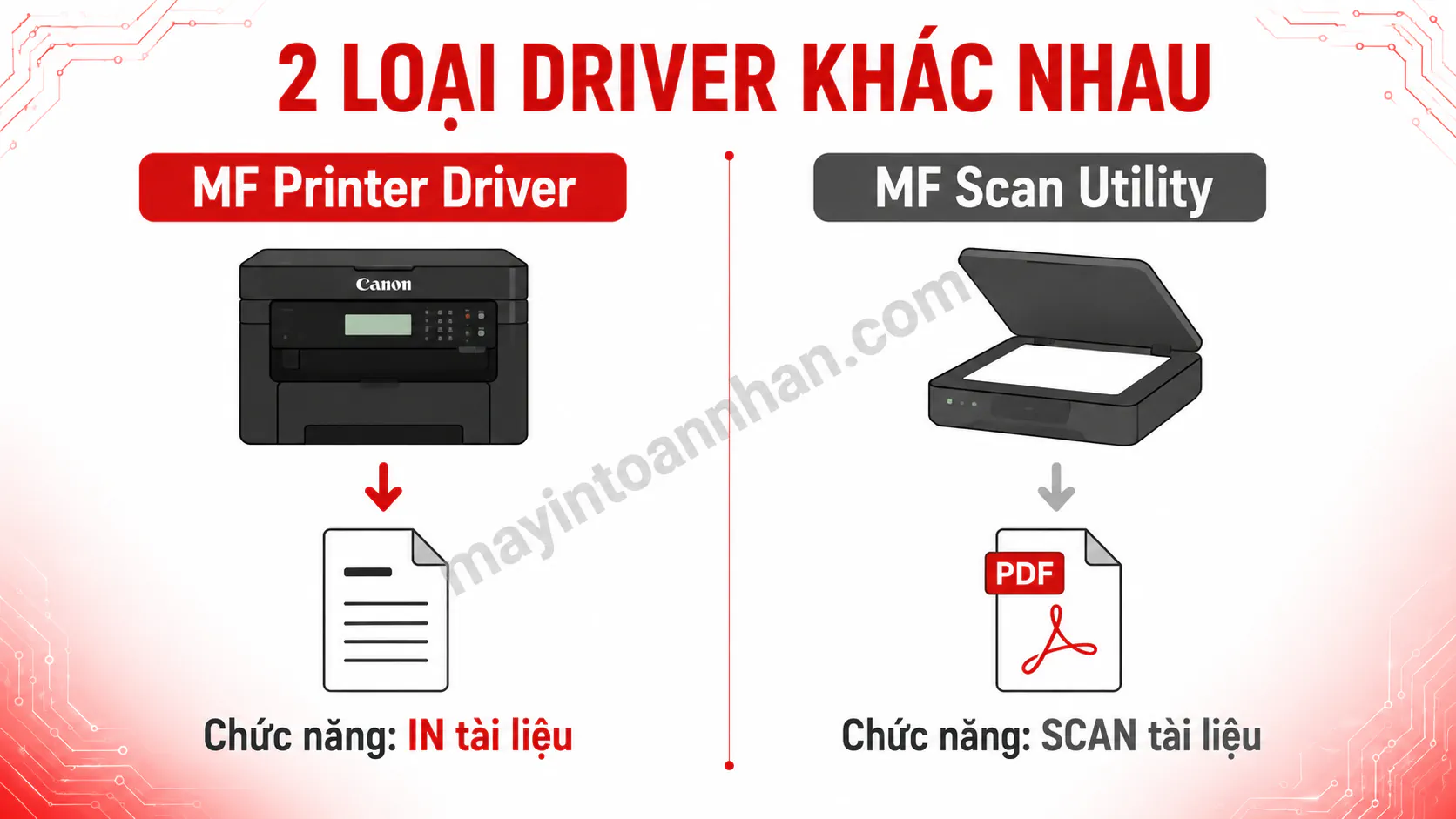 Driver Máy In Canon MF241D – Hướng dẫn chi tiết 2025