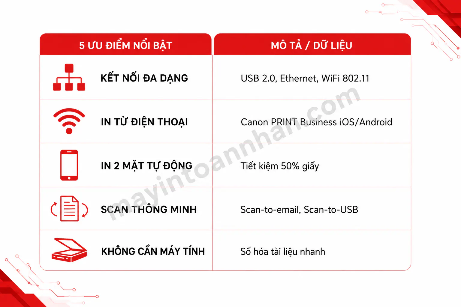 Máy In Canon Có Tốt Không? Đánh Giá Toàn Diện 2025
